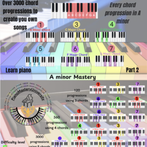 A minor mastery part 2