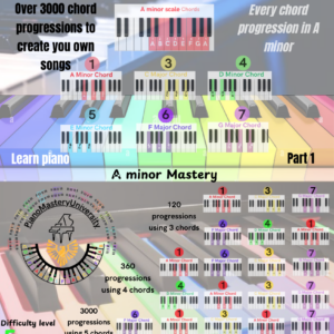 A minor mastery part 1