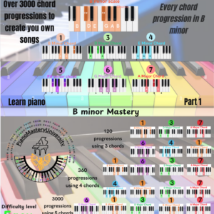 B minor mastery part 1