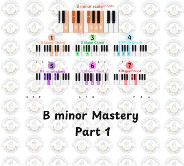 B minor mastery part 1 - Image 2