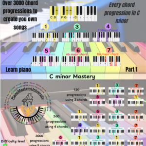 C minor mastery part 1