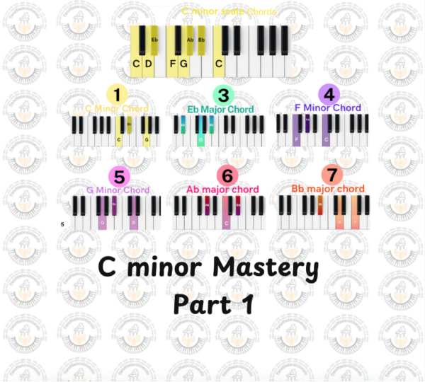 C minor mastery part 1 - Image 2